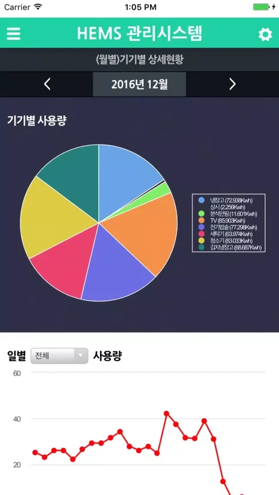 Screenshot di HEMS 관리시스템
