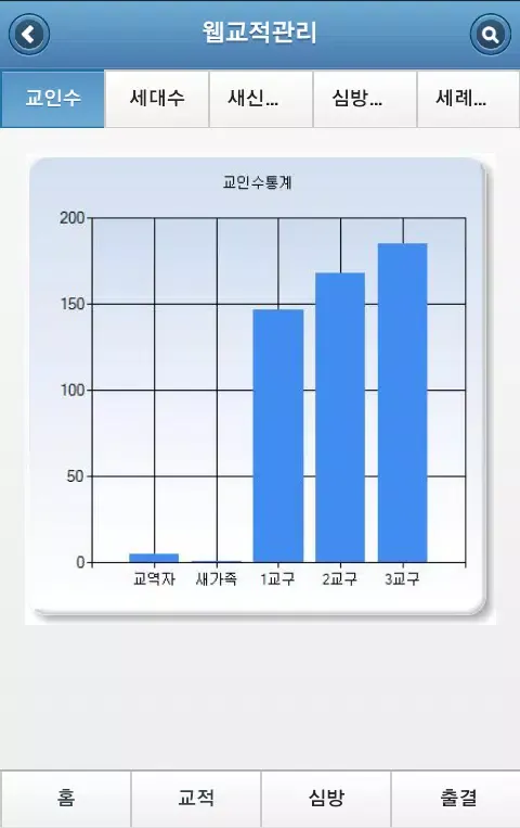 선한목자교회 교회관리 Screenshots