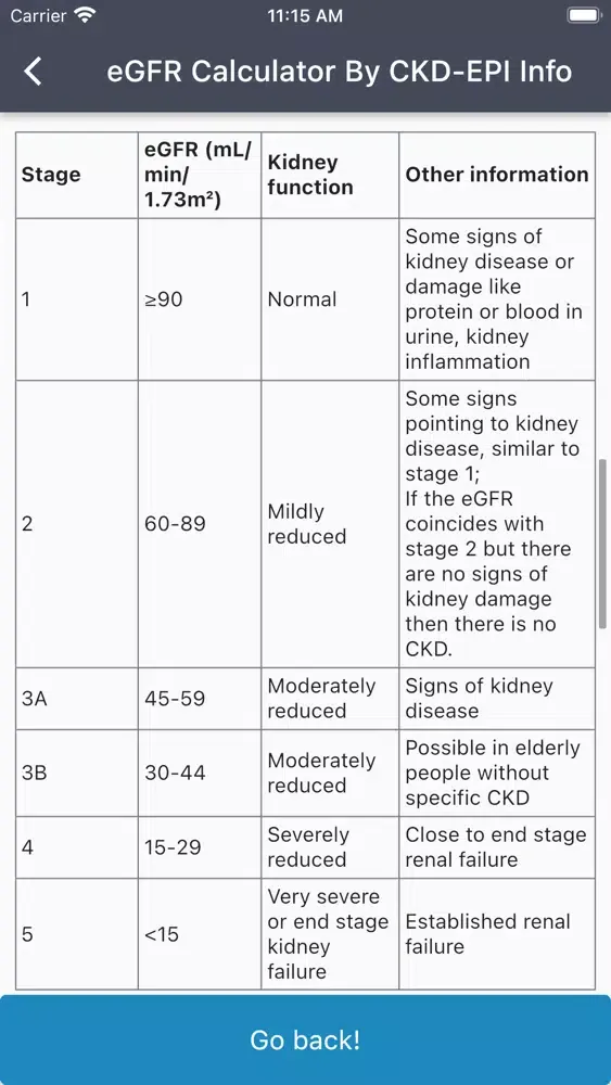 CKD-EPI eGFR Calculator Ekran Görüntüleri