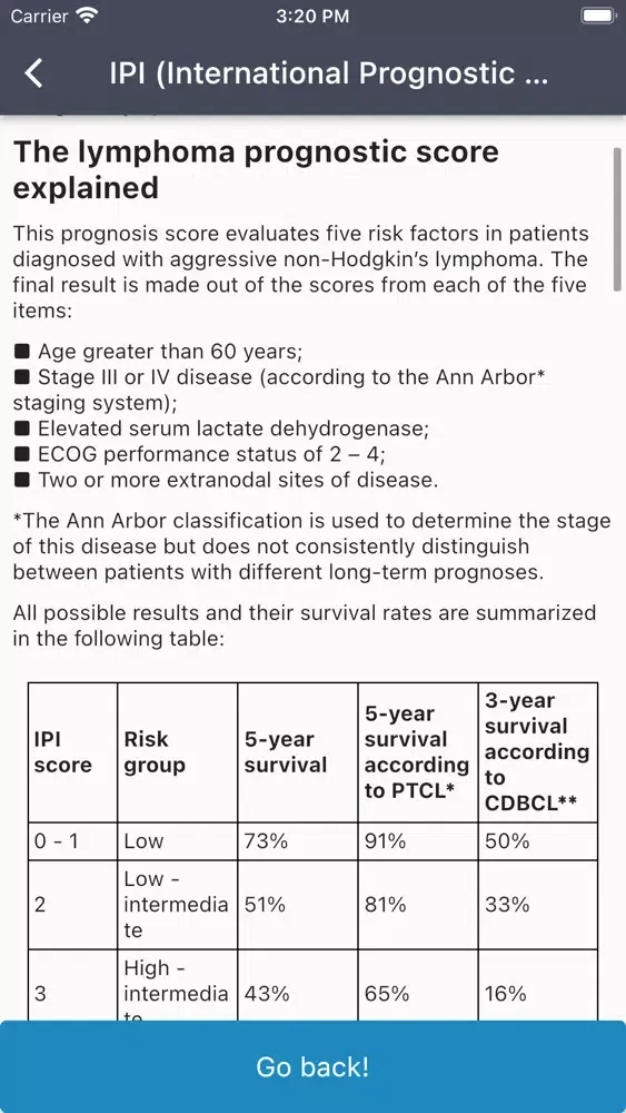 Lymphoma IPI Score Calculator स्क्रीनशॉट
