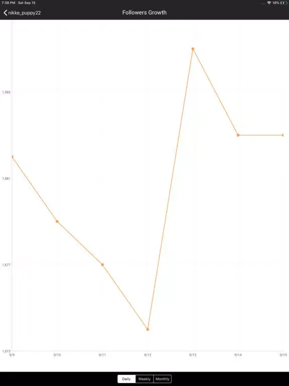 Capturas de tela do Followers Plus + For Instagram iPad 