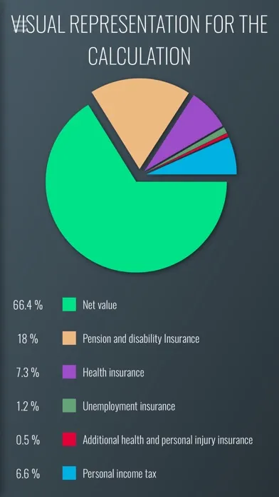 Gross Net Calculator应用截图