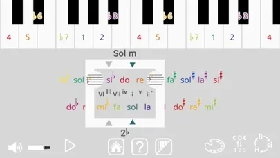 Screenshot di Zigzag of Fifths
