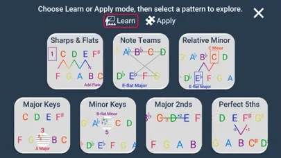 Screenshot di Zigzag of Fifths