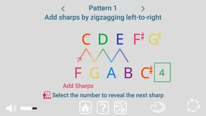 Screenshot di Zigzag of Fifths