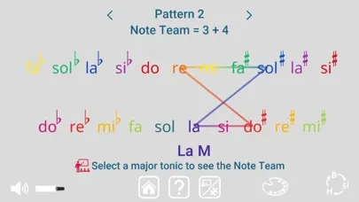 Screenshot di Zigzag of Fifths
