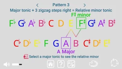 Screenshot di Zigzag of Fifths