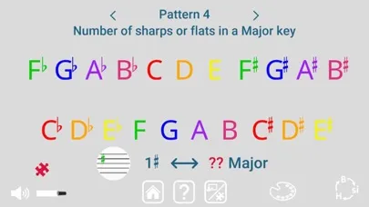 Screenshot di Zigzag of Fifths