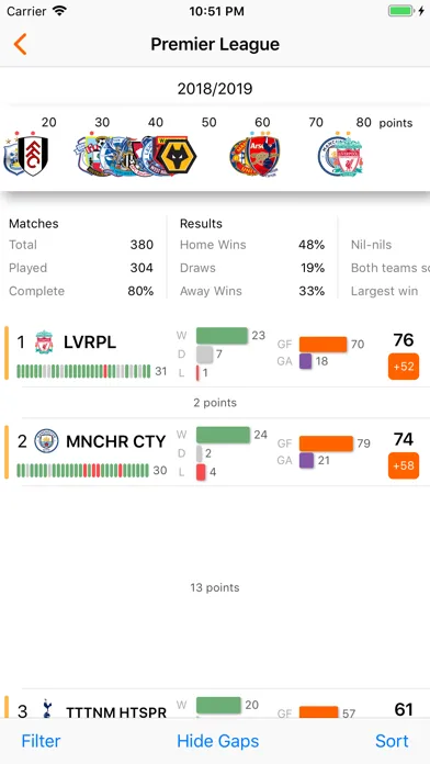 Total Football Club應用截圖