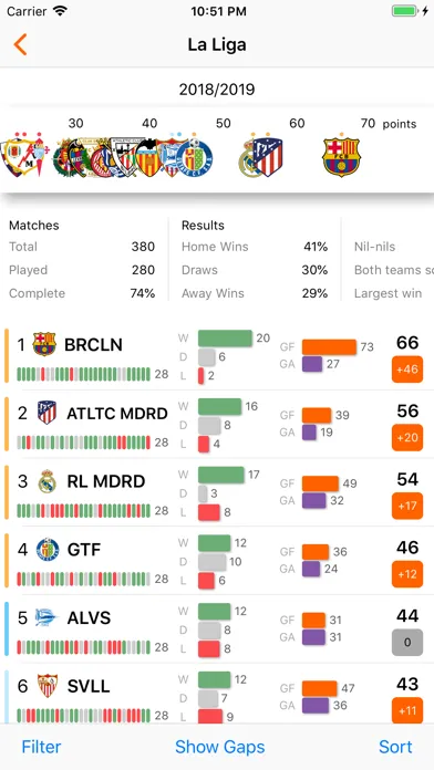 Total Football Club應用截圖