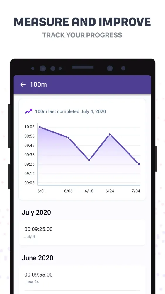 TrueCoach Screenshots