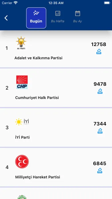 Seçim Simülasyonu スクリーンショット