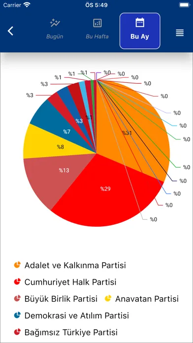 Seçim Simülasyonu スクリーンショット