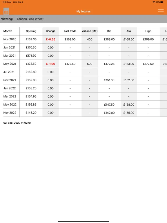 Capturas de tela do Openfield Insight iPad 