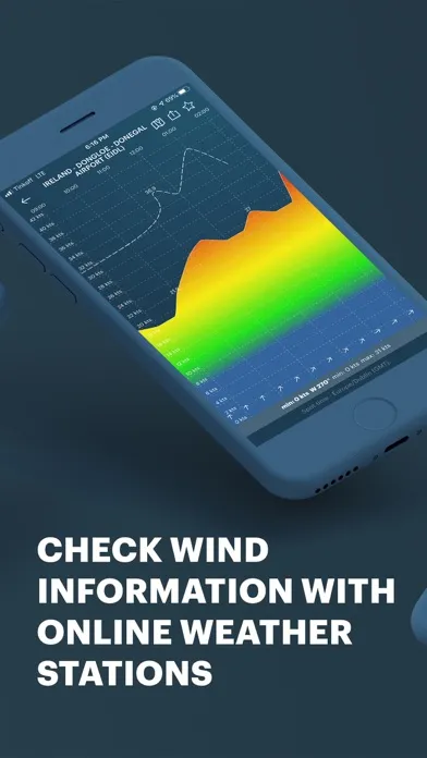 Windy Pro: marine weather app স্ক্রিনশট