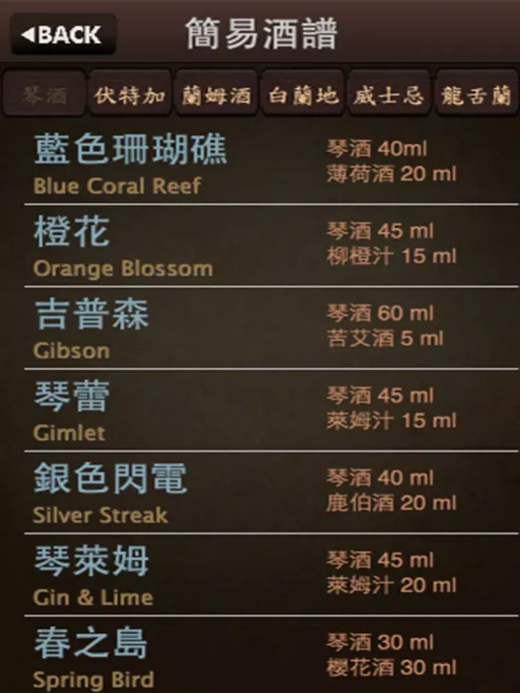 Capturas de pantalla de 熱門調酒配方 iPad 