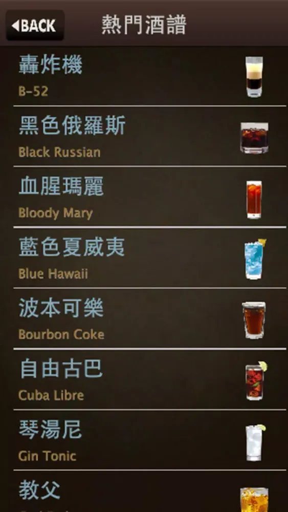 Capturas de pantalla de 熱門調酒配方