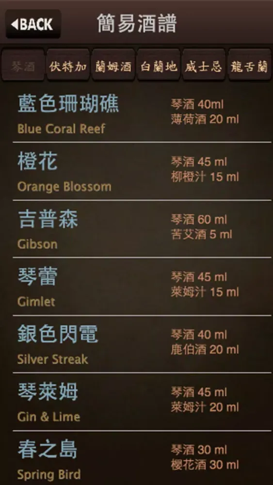 Capturas de pantalla de 熱門調酒配方