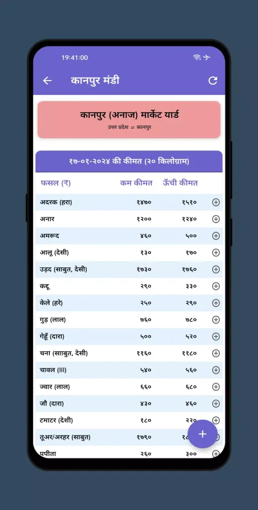 صور कानपुर मंडी