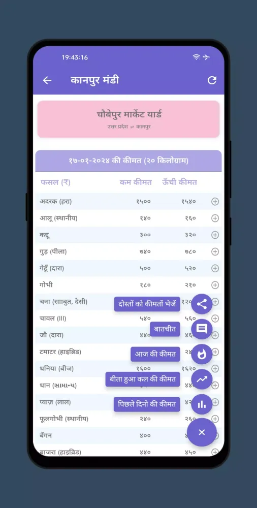 صور कानपुर मंडी