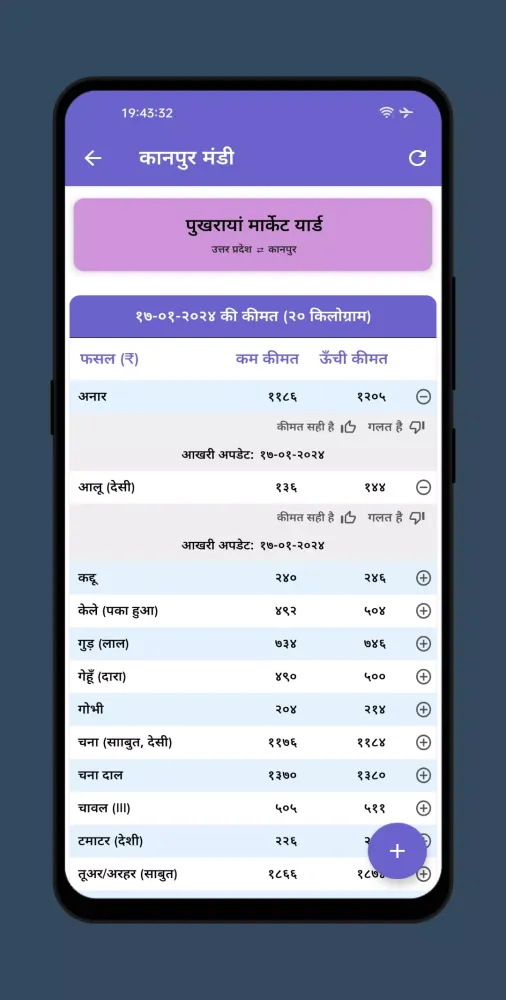 صور कानपुर मंडी