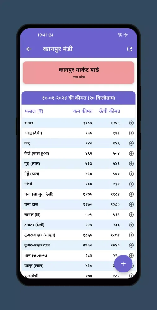 صور कानपुर मंडी