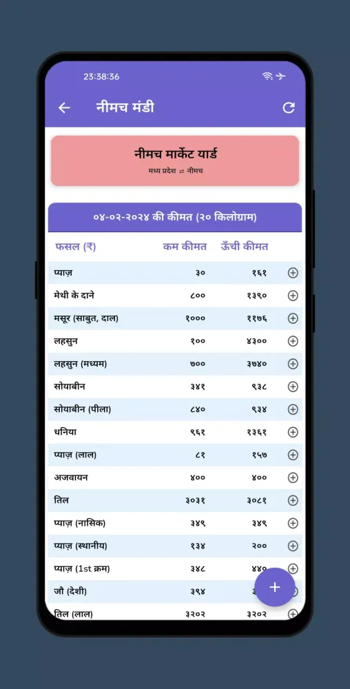 تصاویر नीमच मंडी