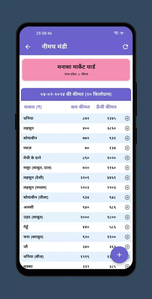 تصاویر नीमच मंडी