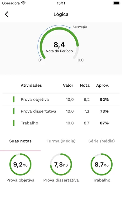Tangkapan layar Minha Escola Colégio Visão