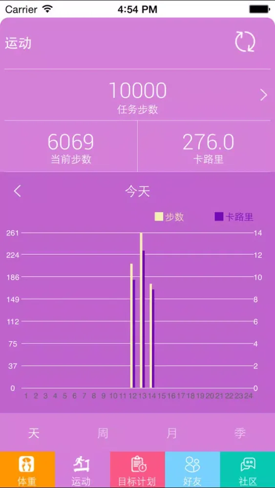 十二篮-体重管理应用截图