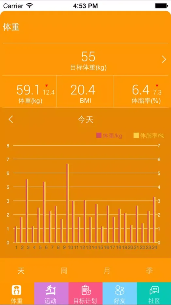 十二篮-体重管理应用截图