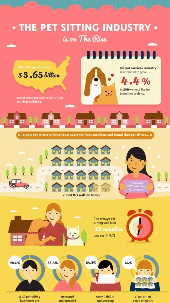 Capturas de tela do House Sitting Magazine