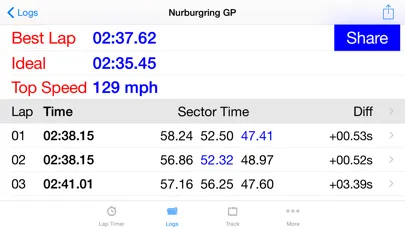 iLapTimer - Motorsport GPS Lap timer & Data Logger سکرین شاٹس