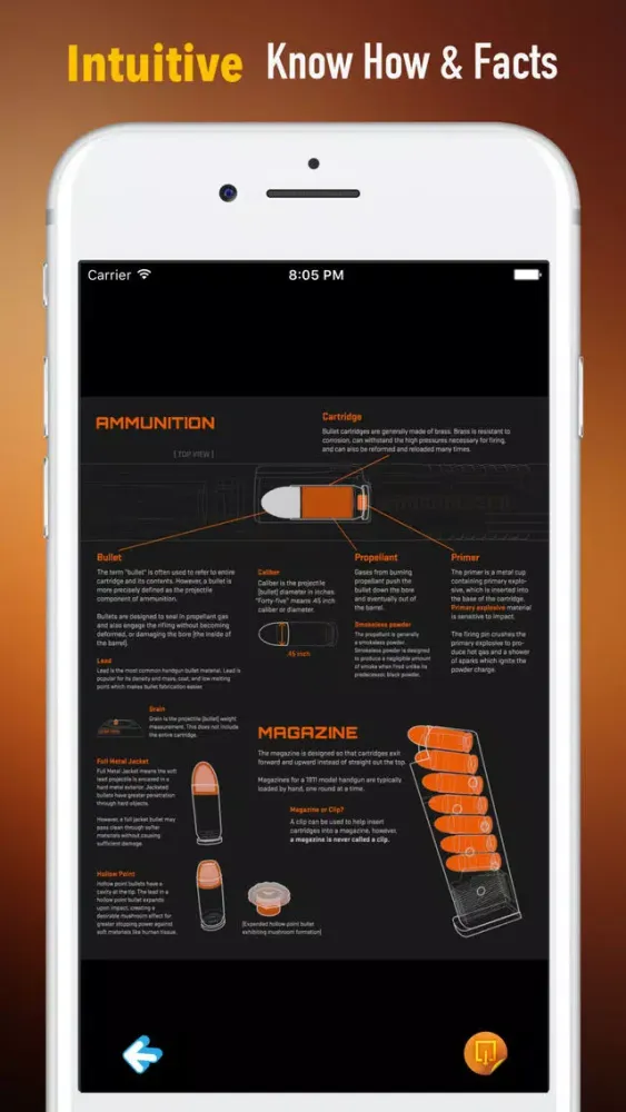 تصاویر Ammo 101- Beginner Guide on Ammunition With News