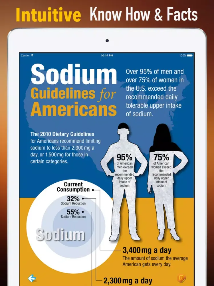 Low Sodium Foods-Pocket Guide iPad  Ekran Görüntüleri