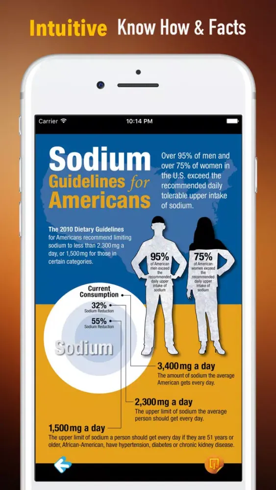 Low Sodium Foods-Pocket Guide Ekran Görüntüleri