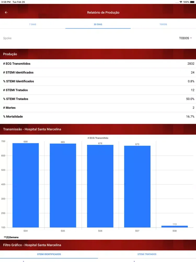 Programa LATIN app iPad  スクリーンショット