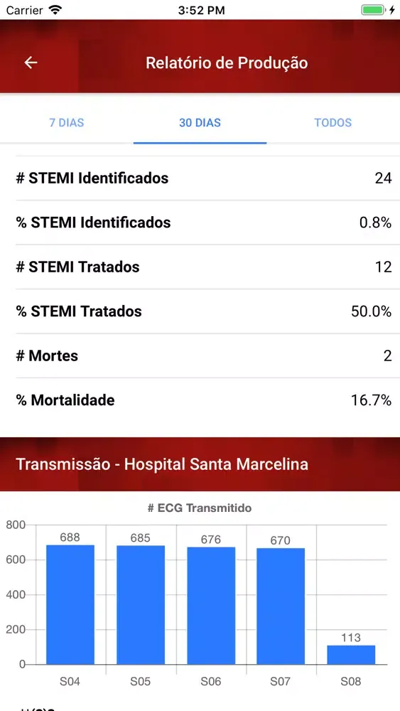 Programa LATIN app スクリーンショット