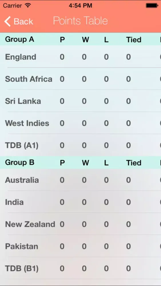تصاویر 2016 T20 World Cup