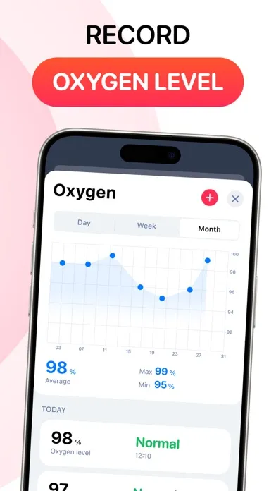 Скриншоты HRM+ | Heart Rate Monitor