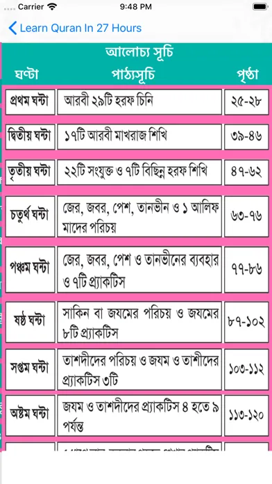 Learn Bangla Quran In 27 Hours Ekran Görüntüleri