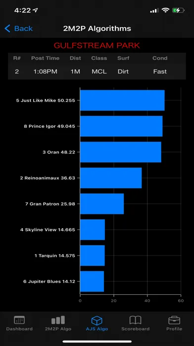 2M2P Algorithms应用截图