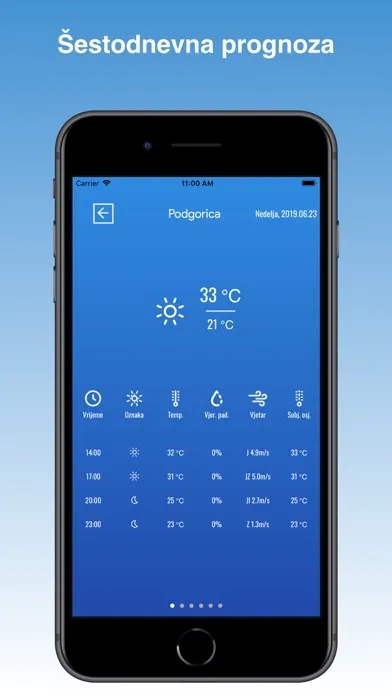 Capturas de tela do MEteoCG
