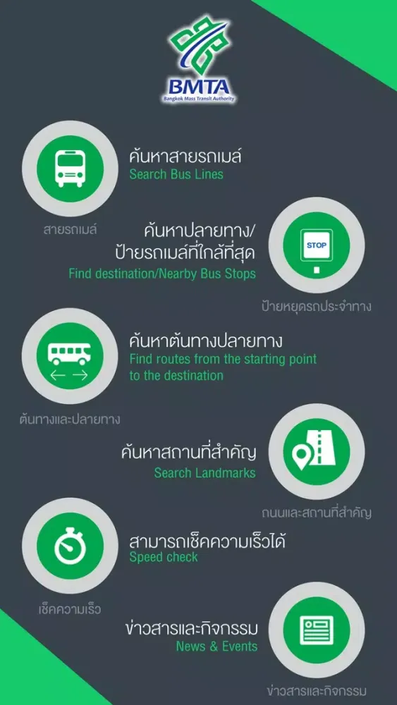 Скриншоты ขสมก