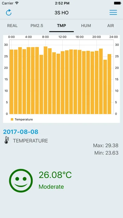 Internet Of Things Screenshots