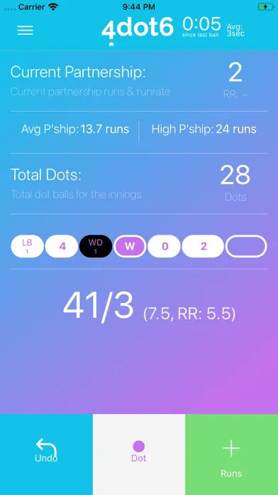 تصاویر Cricket Umpire Ball Counter