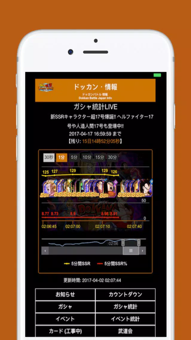 تصاویر Dokkan Gacha