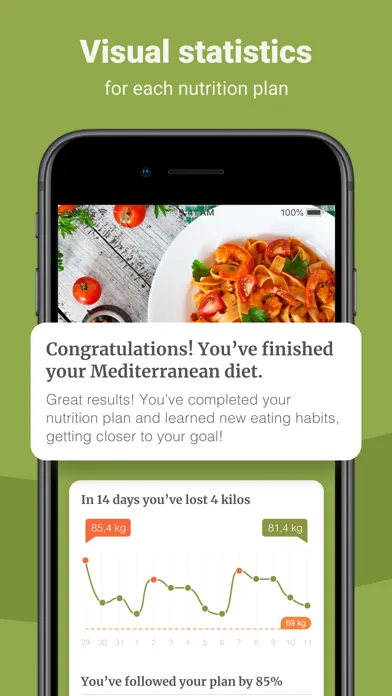 PEP: Diet - Healthy meal plan Ekran Görüntüleri
