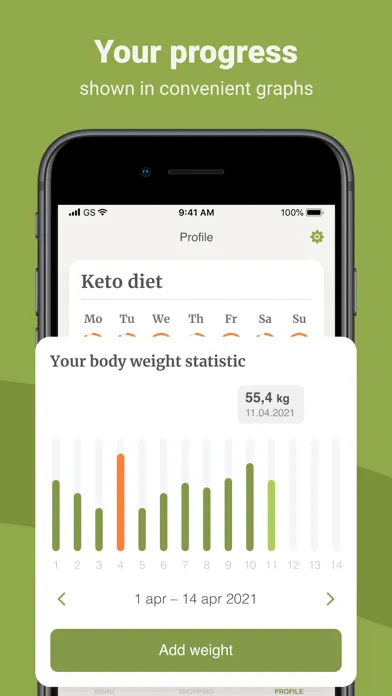 PEP: Diet - Healthy meal plan Ekran Görüntüleri