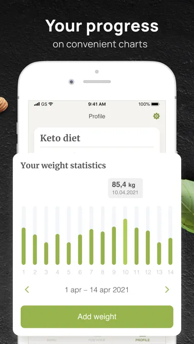 Captures d'écran de PEP: Keto - Diet plan tracker